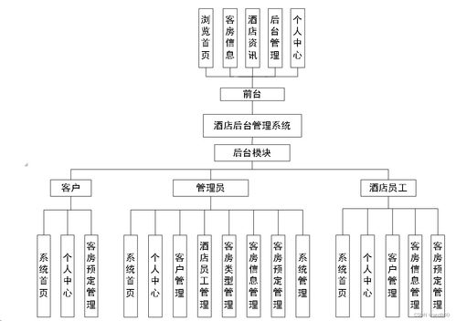 酒店后臺管理系統(tǒng) Java、PHP、Node.js與Python技術(shù)選型對比