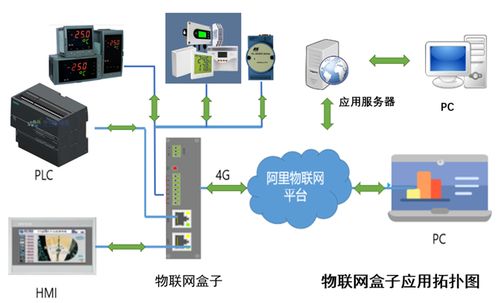 集成化人機管理系統 賦能組織高效協同與智能決策