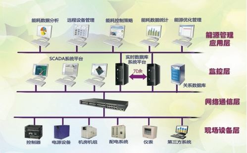 建證40年丨三局智能 賦能深圳“智慧芯”，構筑智能控制系統集成新標桿