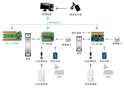 智能小區系統集成 數字化、網絡化與多功能融合的未來趨勢